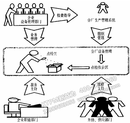 專業(yè)點(diǎn)檢員技能 專業(yè)點(diǎn)檢員技能