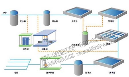 流程工業(yè)設(shè)備特點(diǎn) 流程工業(yè)設(shè)備特點(diǎn)