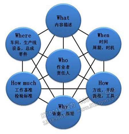 設(shè)備管理原則 設(shè)備管理原則