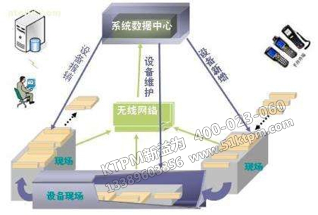 全方面設(shè)備管理決策 全方面設(shè)備管理決策