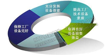 TPM生產(chǎn)管理與設(shè)備管理 TPM生產(chǎn)管理與設(shè)備管理