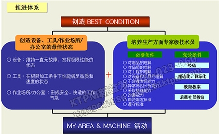 TPM關(guān)于項(xiàng)目知識(shí) TPM關(guān)于項(xiàng)目知識(shí)