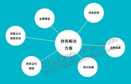事務(wù)間接部門 事務(wù)間接部門