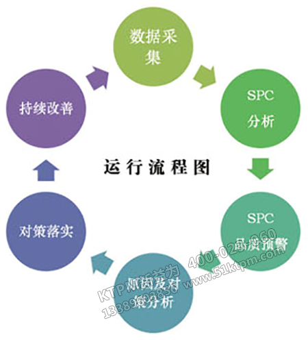 管理過(guò)程控制 管理過(guò)程控制