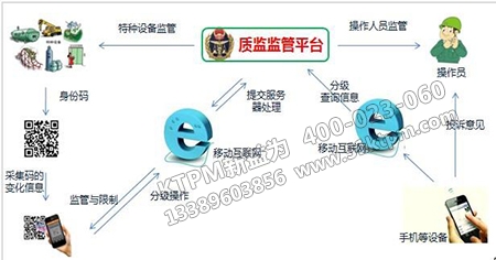 設(shè)備管理模式設(shè)計 設(shè)備管理模式設(shè)計