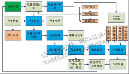 設(shè)備點(diǎn)檢管理 設(shè)備點(diǎn)檢管理