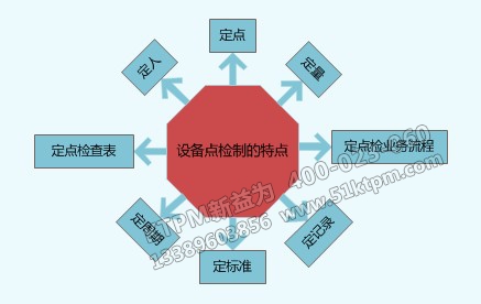 TPM設(shè)備點(diǎn)檢 TPM設(shè)備點(diǎn)檢
